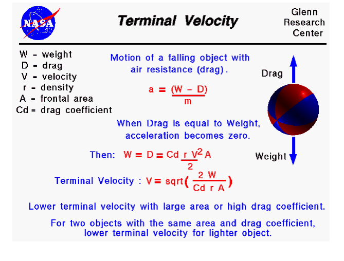 Teminal Velocity